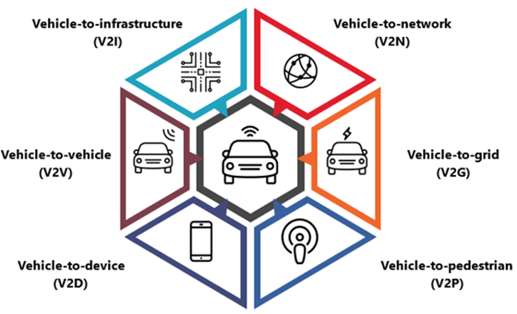 How Vehicular Communications Will Revolutionise Mobility - Access ...